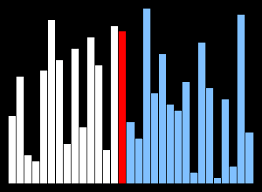 Sorting Algorithm